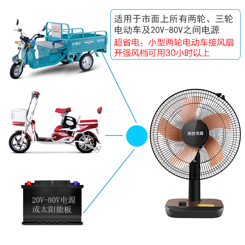 12伏24V船用36v工地5VUSB48V60v72v电动车直流电风扇静音台式电扇