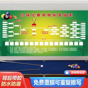 败制台球比赛晋级表比赛规则台球厅装 饰画桌球室海报墙面壁贴画