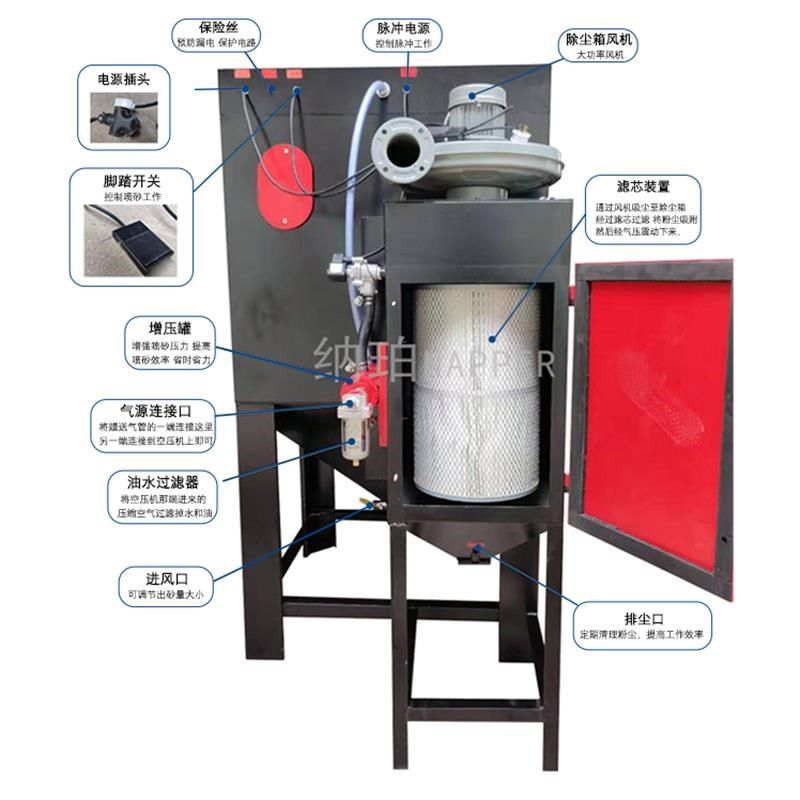 手动喷砂小型 模具除锈喷砂 抛光翻新玻璃压箱式打沙,五金/工具,喷砂机/喷砂枪,淘宝优惠券,粉丝福利购,淘宝优惠卷