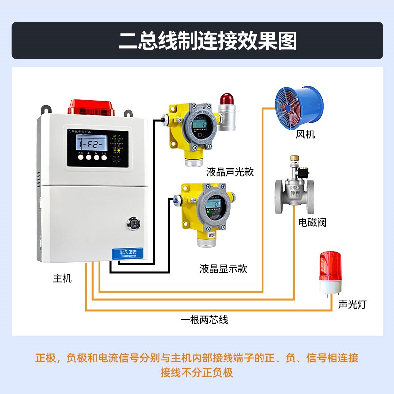 硫化氢气体报警器H2S浓度泄漏检测仪固定式探测工业商用防爆传感