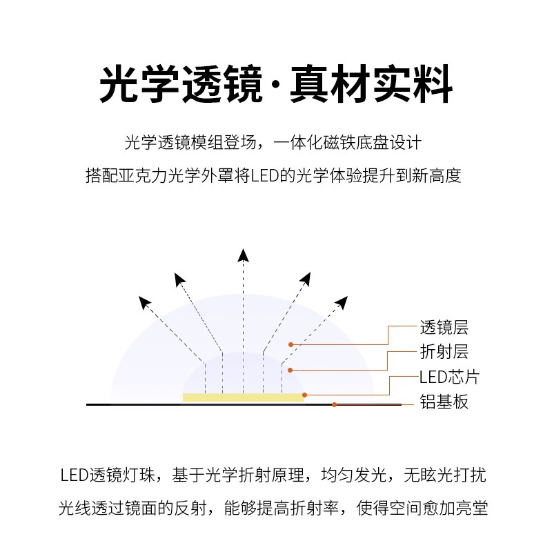 全光谱透镜双色温灯条 led吸顶灯替换灯芯客厅灯三色光源灯箱灯条