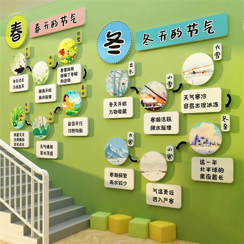 二十四节气幼儿园环创主题墙面装饰成品环境布置材料春天教室画24图片