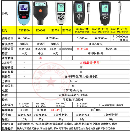 涂层测厚仪电镀钢结构防腐油漆厚度测量仪汽车漆膜仪