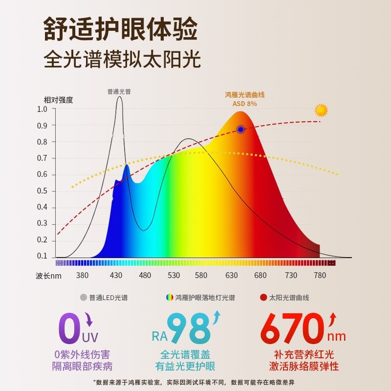 鸿雁台灯护眼学习学生防近视落地台灯全光谱大路灯年新款,家装灯饰光源,落地护眼灯,淘宝优惠券,粉丝福利购,淘宝优惠卷
