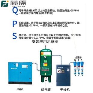 德国进口日本压缩空气精密过滤器空压机三级油水分离器自动排水气