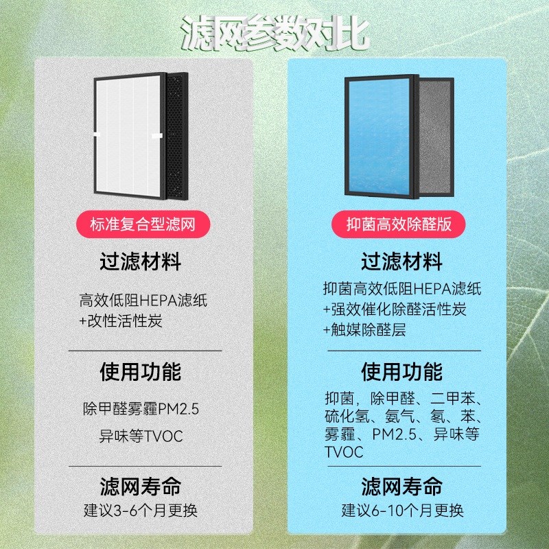 适配惠而浦空气净化器过网W-D1FKW-DFKW-1FK芯