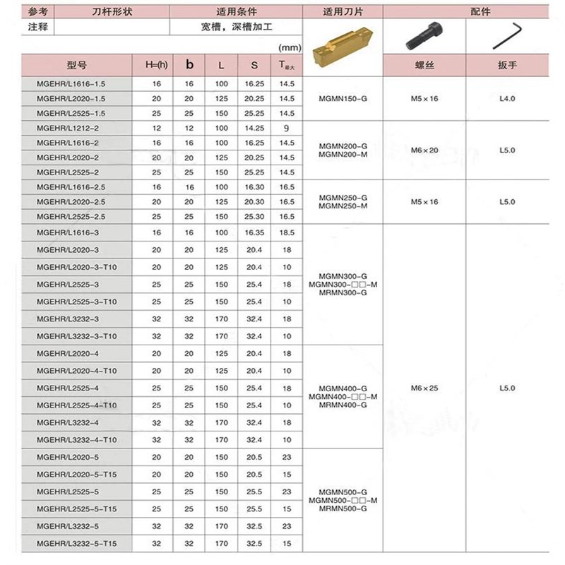 端面槽刀大切深加长圆弧平面短切切断车刀