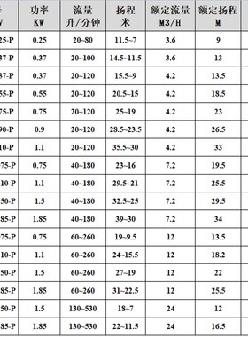 粤华牌WB120/075/110/WB200/110不锈钢离心泵冲洗泵耐高温循环泵