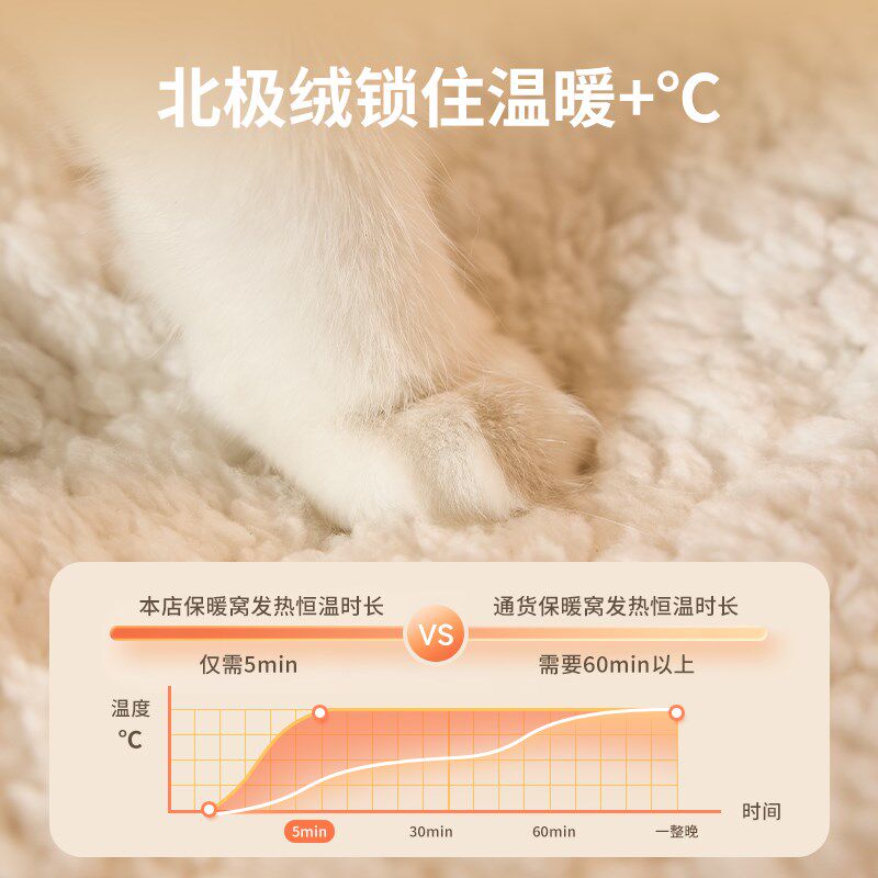 猫窝封闭式睡袋安全感冬季保暖猫咪四季通用半猫床冬天睡觉小狗窝