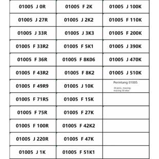 01005贴片电阻包0R 陶瓷电容包GRM0225 高频电感LQP样品本元件包