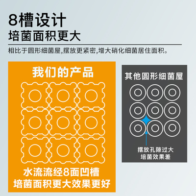 断裂细菌屋破损鱼缸水族过滤材料纳米培菌柱鱼池净水陶瓷环奈米球