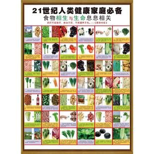 常见食物嘌呤含量表家用健康饮食膳食海报升糖食物热量卡路里墙贴