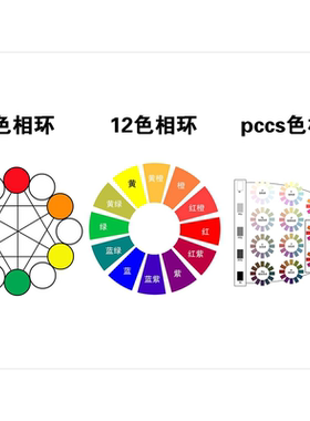 6色相环12色相环pccs色相环挂图墙贴纸色调图宣传画三原色冷暖色