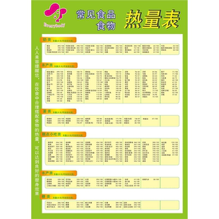 热量表参考墙贴常见食物热量表挂图减肥食谱卡路里表合理膳食海报