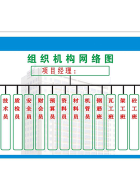幼儿园组织机构网络图结构图架构图海报印制展板写真喷绘