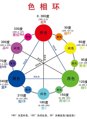 色调图6色12色相环示意图解墙贴画写真喷绘海报印制24色相环图片