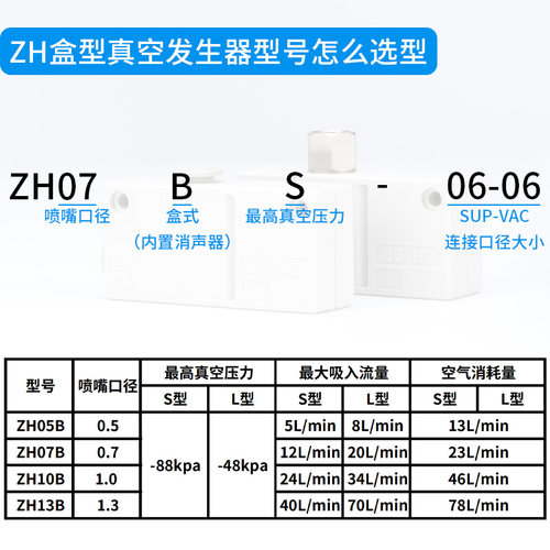 大吸力大流量盒式真空发生器ZH05BS/07/10/13BL-06-08-10-01-02