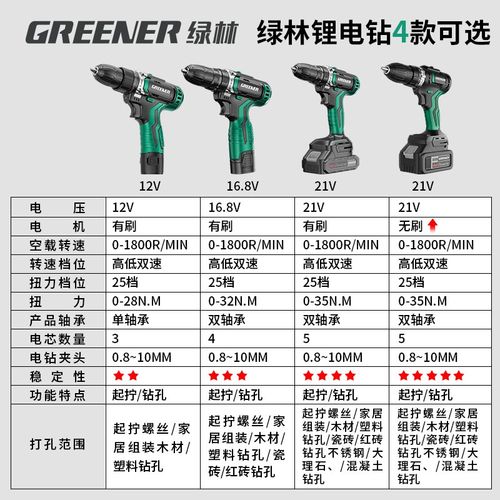 绿林手电钻冲击电钻无刷手枪家用螺丝刀多功能充电大扭力打孔