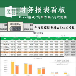 财务报表看板表格模板实用财务报表数据看板表格 月度年终营收支