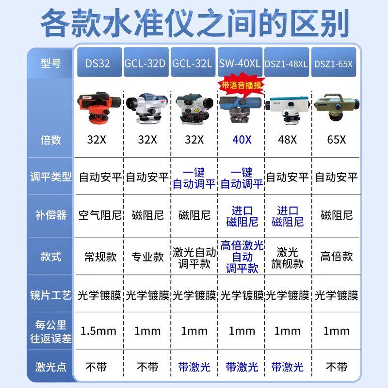 48倍水准仪工程测量仪高精度测绘激光标高自动调平水平全套莱锐测