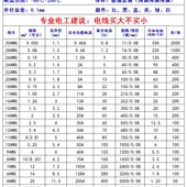 硅胶线耐温电线 平方