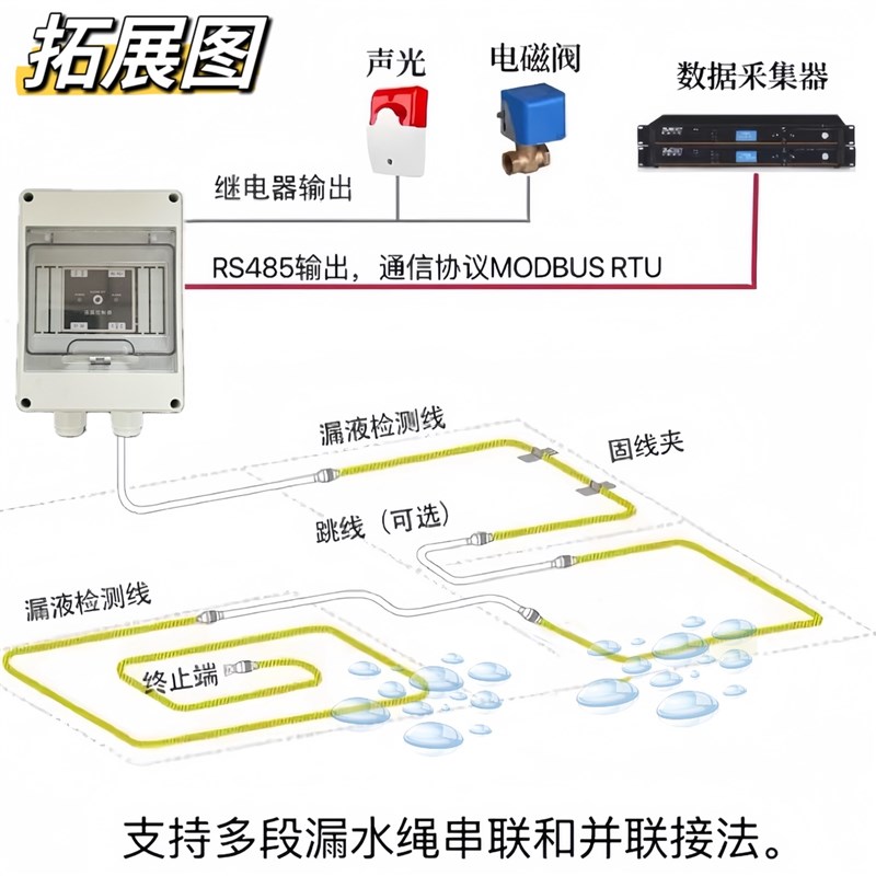 漏水检测线水浸传感器机房防漏水感应绳档案室浸水报警器积水淹