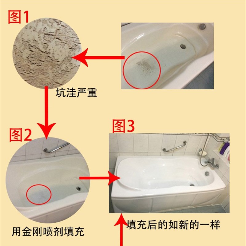 承中金刚喷剂修补翻新瓷釉搪瓷漆陶瓷釉面修补釉漆浴缸翻新自喷漆