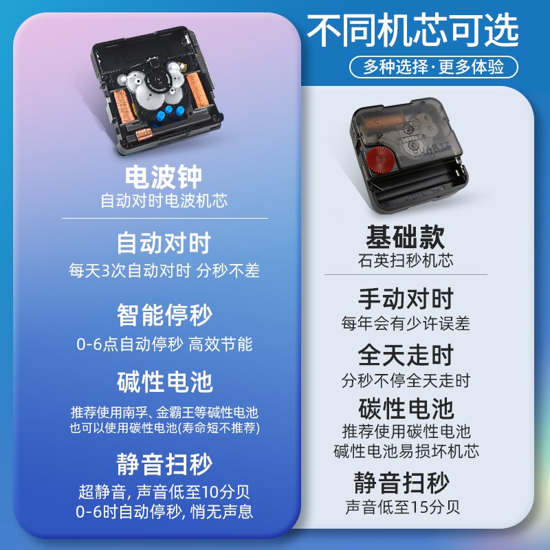 摩门客厅家用时尚钟表挂墙创意简约现代抽象渐变石英挂钟静音装饰