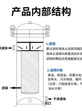 袋式法兰保安泥沙布袋工业精密柴油食用油自来水