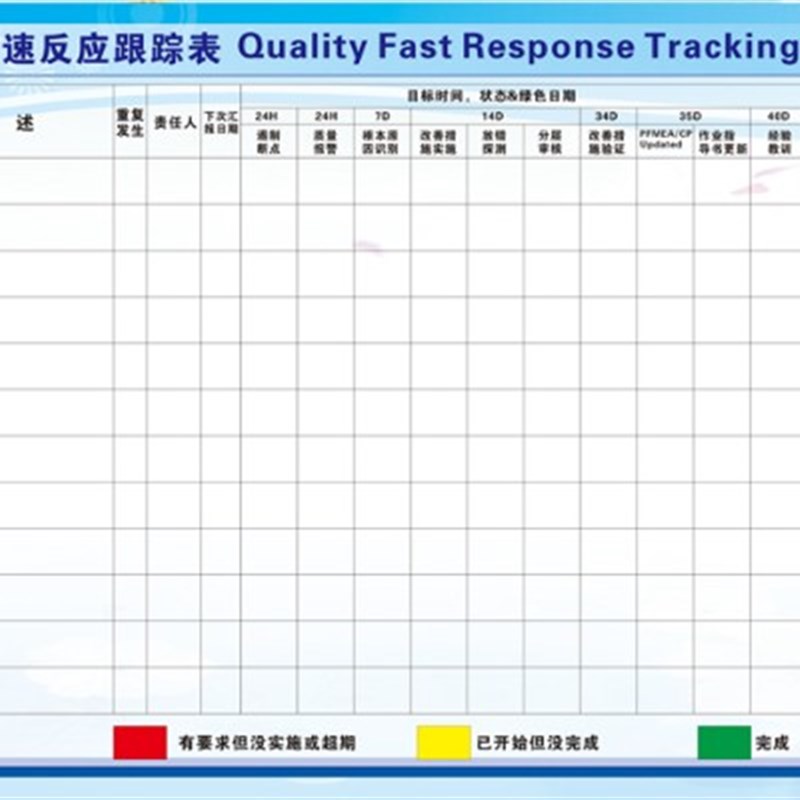 生产车间管理目视看板墙贴纸 快速反应管理看板海报企业文化定制