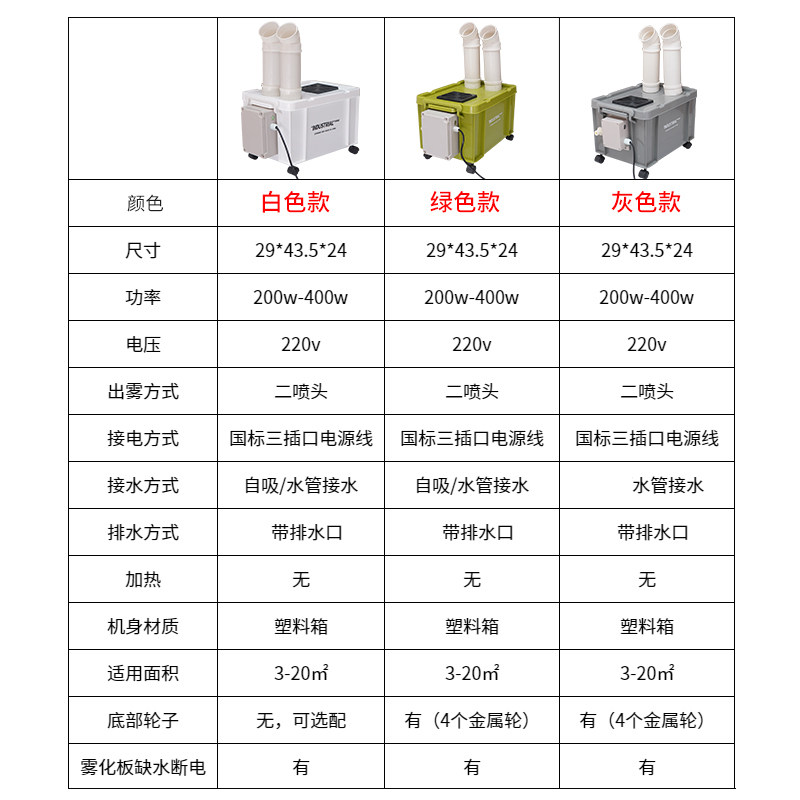 雾域工业加湿器商用蔬菜水果保鲜保湿车间加湿降尘器大雾量造雾器