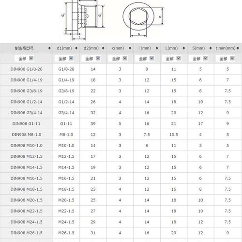 不锈钢堵头304/316 内六角带边DIN908堵头M8-M36管塞螺塞公制螺纹