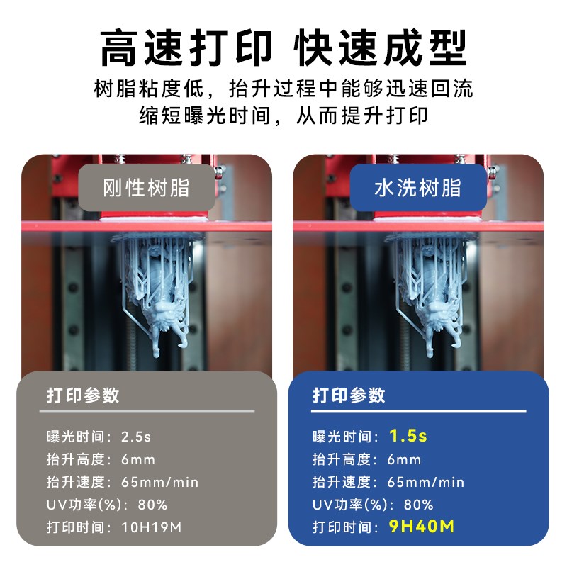 水洗光敏树脂+材料光固化3D打印机耗材黑白色高硬度易水洗