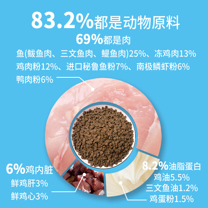 嘉传E85全价无谷幼猫成猫咪健肤美毛发腮三文鱼油布偶高蛋白猫粮图片