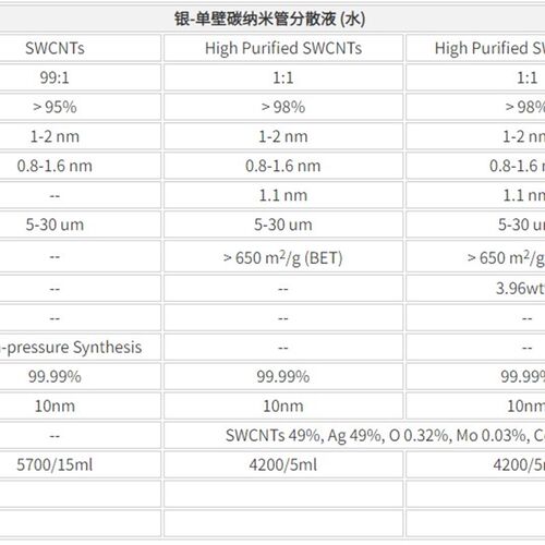 银-单壁碳纳米管分散液 科学材料站, SCI Materials Hub