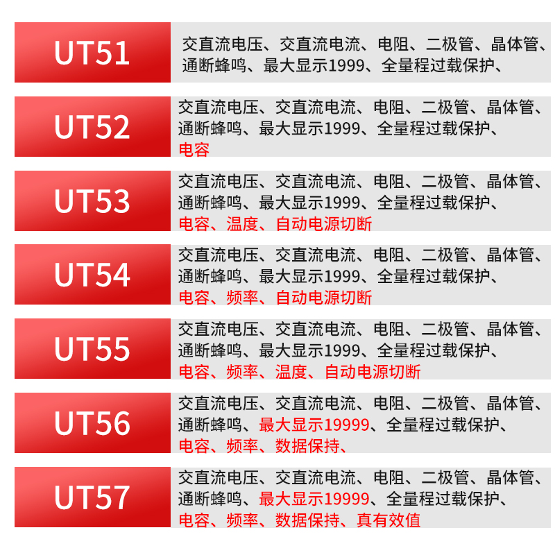 优利德UT51/UT52/UT53/UT54/UT55数字万用表高精度数显万能表