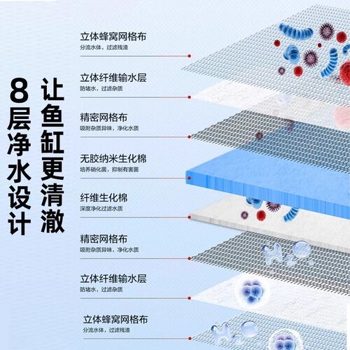 鱼缸专用过滤棉无胶可裁剪养鱼生化棉净水海绵魔毯活性炭材料海绵