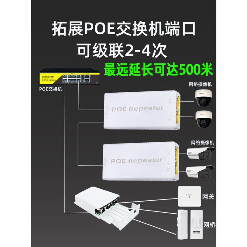 标准POE中继器一分二进三/出 百一兆千兆网络延长器 防水POE供电