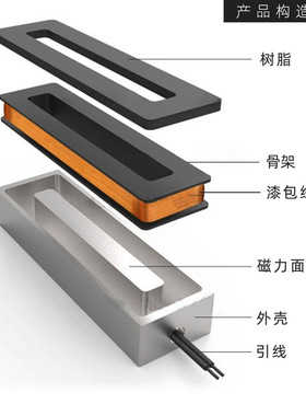 长时间通电长方形电磁铁XDA1205040定做电磁铁