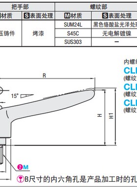 内螺纹固定把手 CLDF/CLDFM/CLFS4/5/6/8/10/12-7/10/14/17-B/M/S