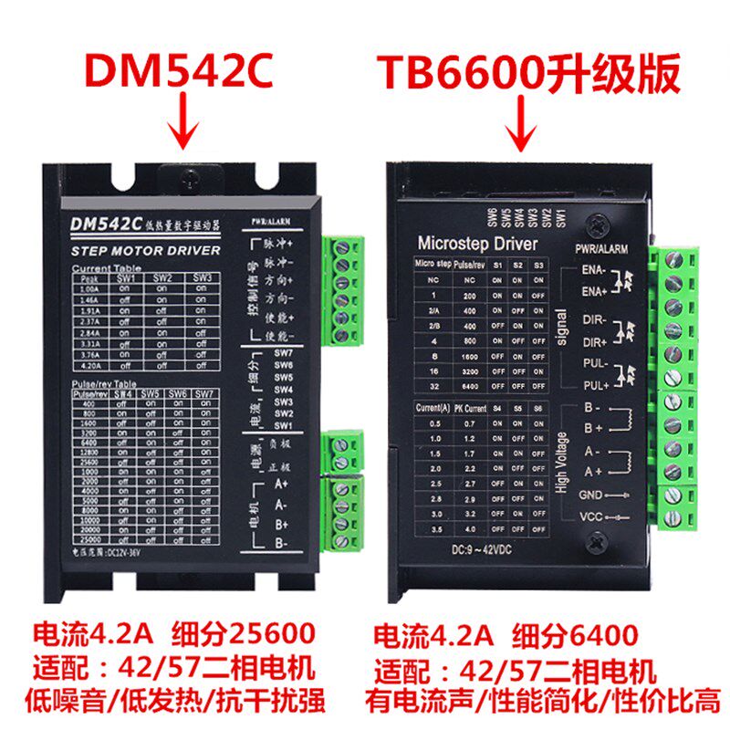 42步进电机套装0.7N大扭矩步进马达42BYGH60+TB6600电机驱动器4A - 实物图