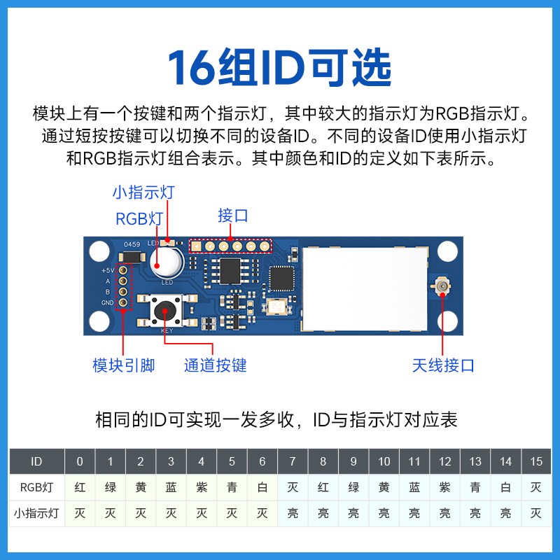 泽耀科技SI24R1芯片2.4G无线收发控制灯控协议模块DMX512各舞台灯
