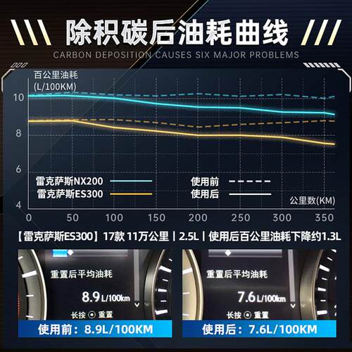 雷克萨斯专用汽车三元催化清洗燃油系统除积碳CT IS ES发动机清理