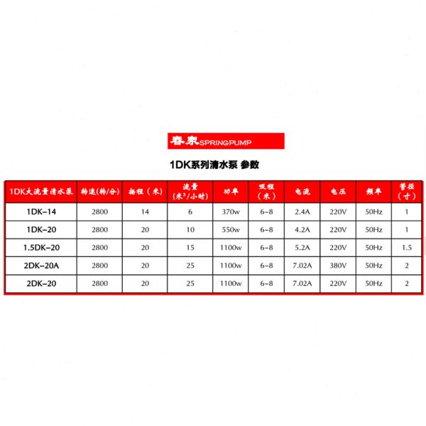 1DK14家用大压清水自吸水泵1.5DK20全自动抽水2DK农用抽水机