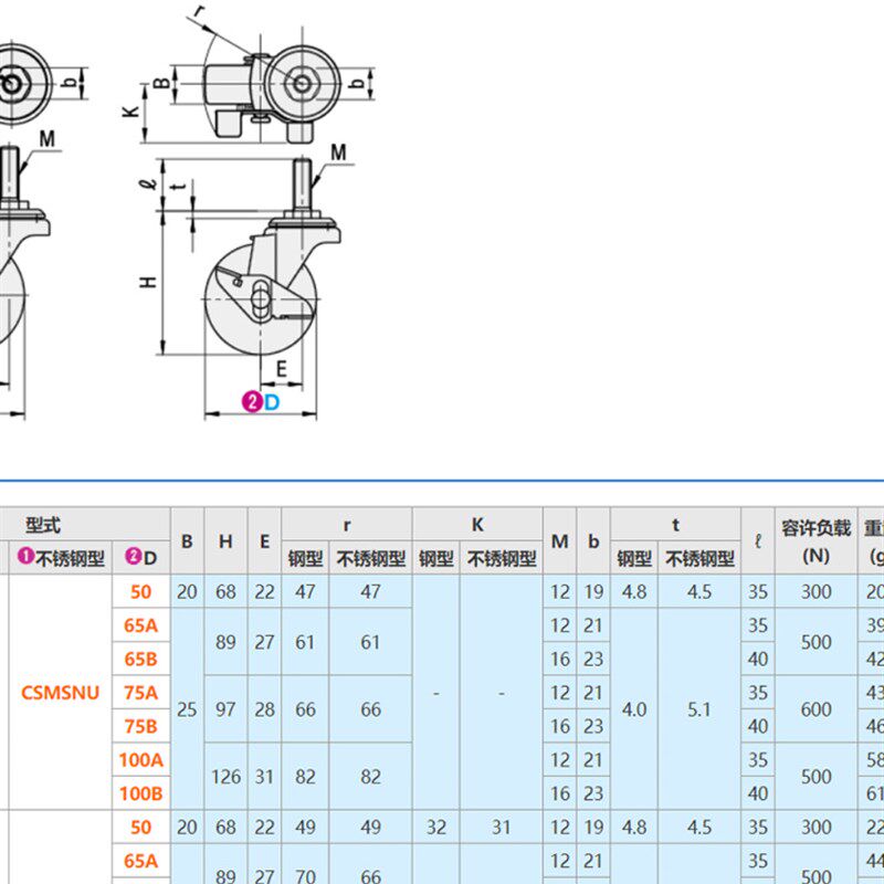 代替米思米 CRMNU50/65/75/100A/B拧入型脚轮