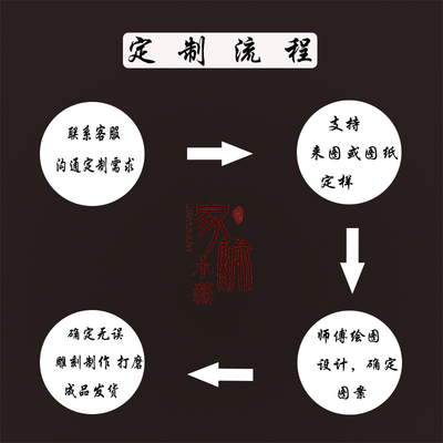 东阳木雕实木雕花订做角花木贴花圆盘方块木线条扣线仿古图案定制
