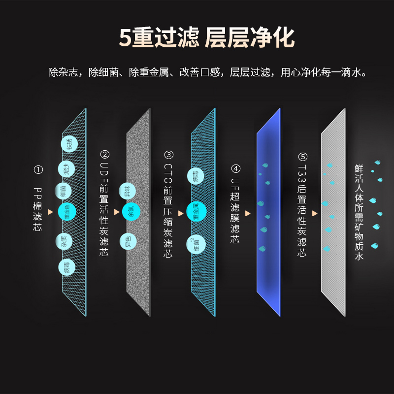 带过滤器烧水净化饮水机直饮加热净水一体机超滤膜五级管线自来水