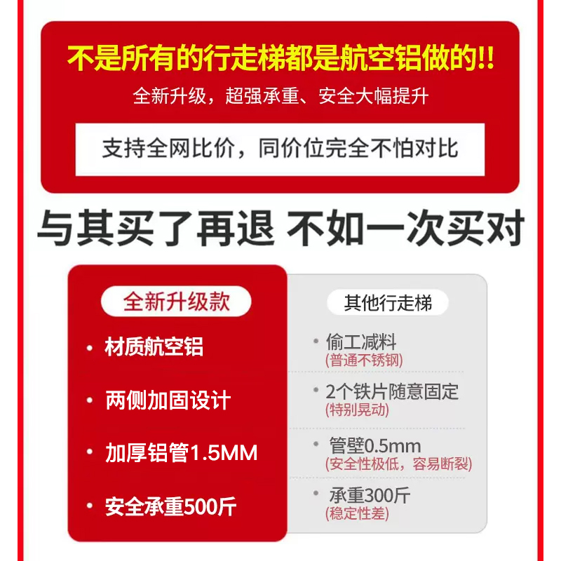 可行走人字梯面折叠伸缩梯铝合金加厚多功能工程便携升降木工梯