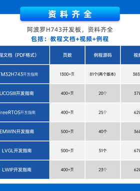 正点原子阿波罗IIII发板 (带核心板)