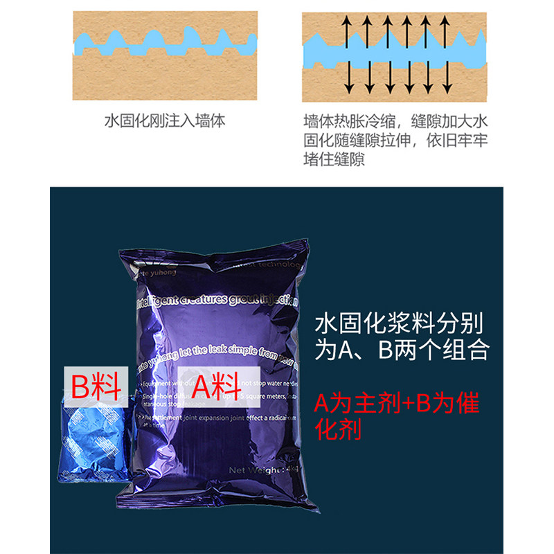 水固化b材料防水卫生间丙烯酸盐注浆液堵漏粉剂灌浆料高压注浆机